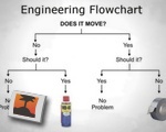 Engineering Flowchart
